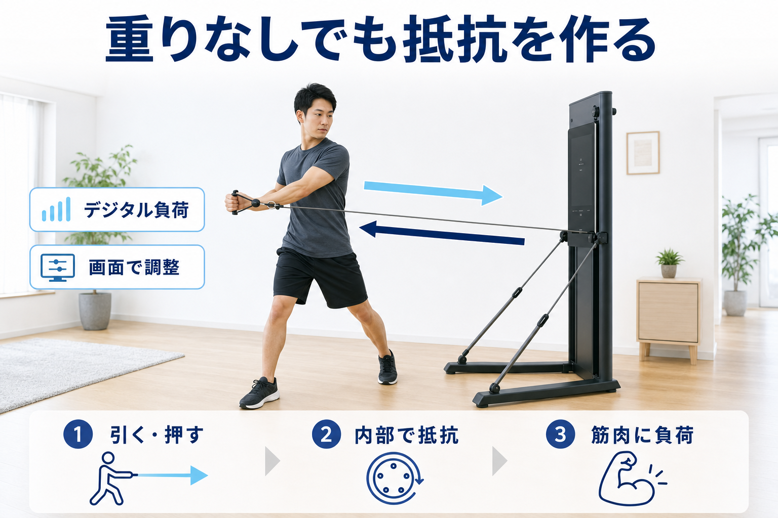 スマートホームジムとは?重りを使わない筋トレマシンの基本をわかりやすく解説のイメージ1