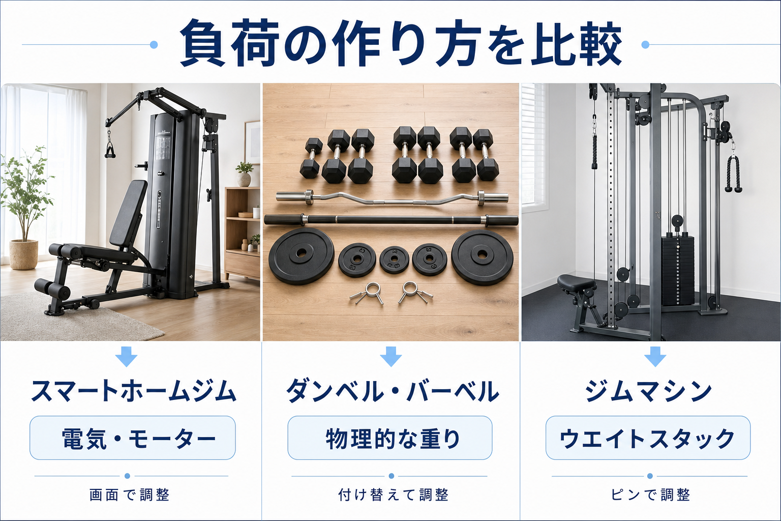スマートホームジムとは?重りを使わない筋トレマシンの基本をわかりやすく解説のイメージ3
