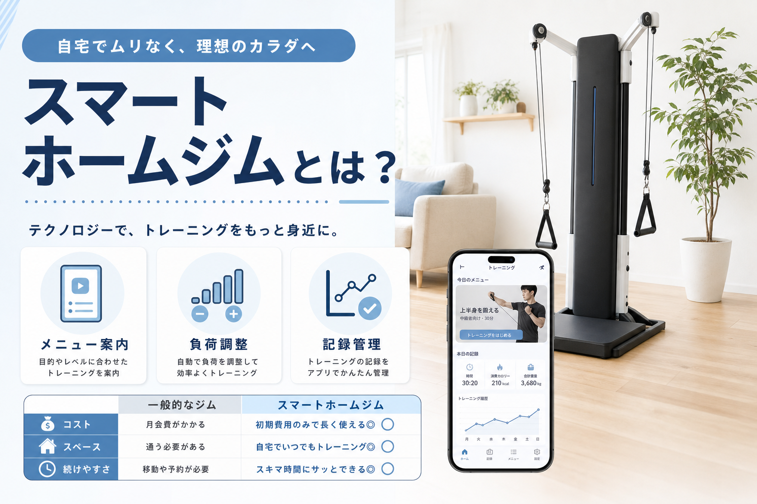 ジムに行く時間がない人にスマートホームジムは向いている?自宅筋トレとの違いのイメージ1
