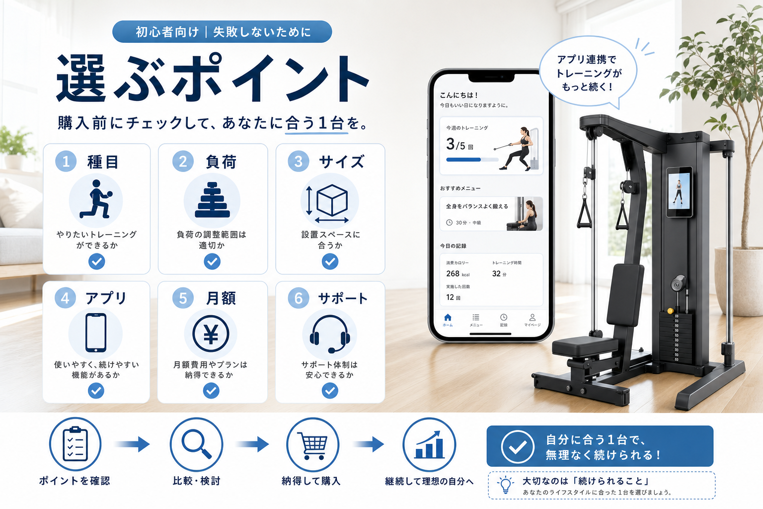 ジムに行く時間がない人にスマートホームジムは向いている?自宅筋トレとの違いのイメージ6
