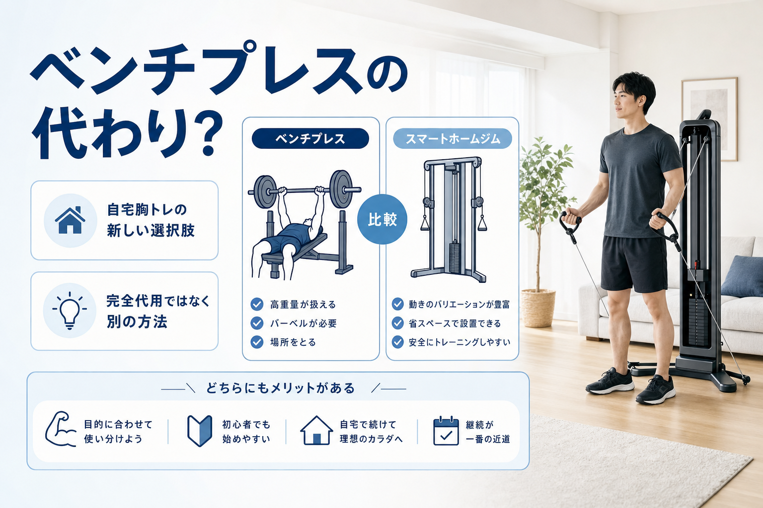 ベンチプレスの代わりにスマートジムは使える？フリーウェイトとの違いのイメージ1